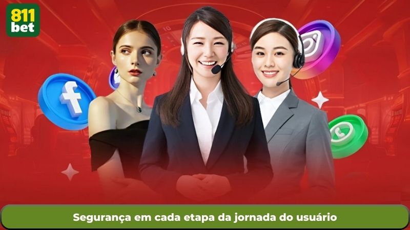 Segurança em cada etapa da jornada do usuário